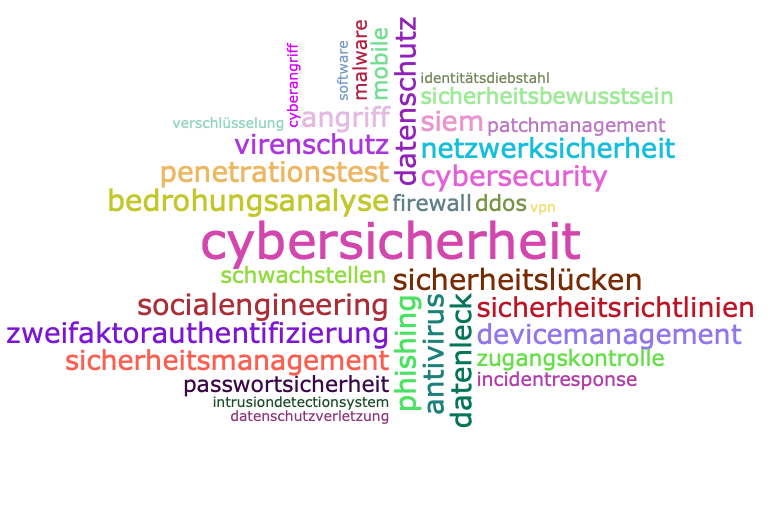 Wortwolke 'Cyber Sicherheit'